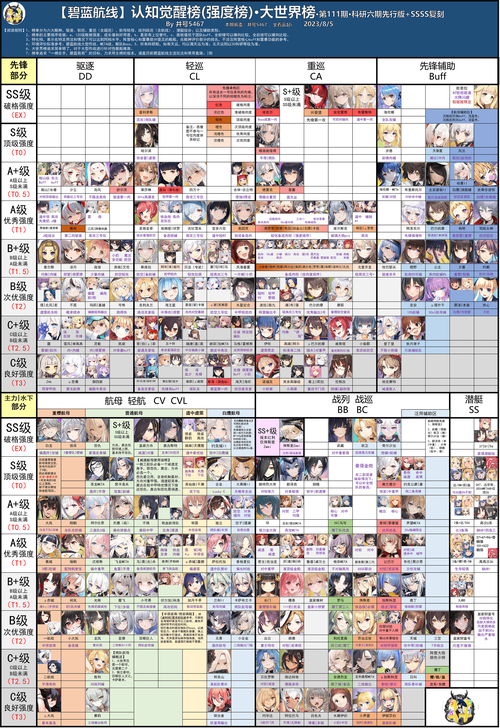 碧蓝航线图鉴怎么玩？简单五步轻松获取全舰娘！