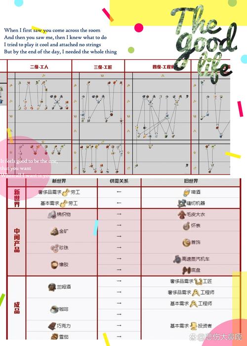 纪元1800配置要求高吗？低配优化秘籍在此！