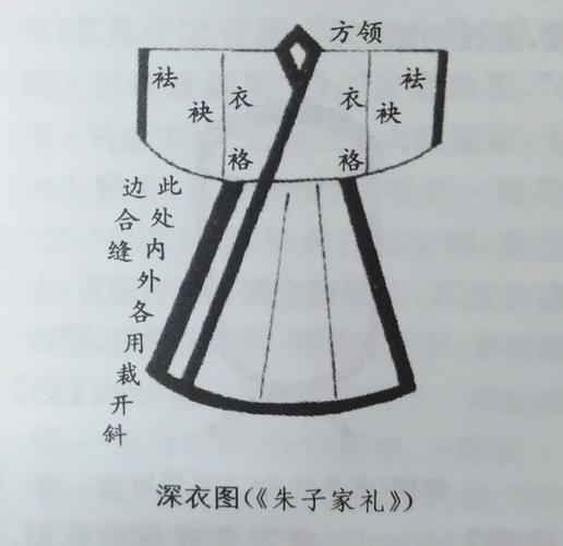 深衣的特点是身体深藏不露？(探索其文化象征的意义！)