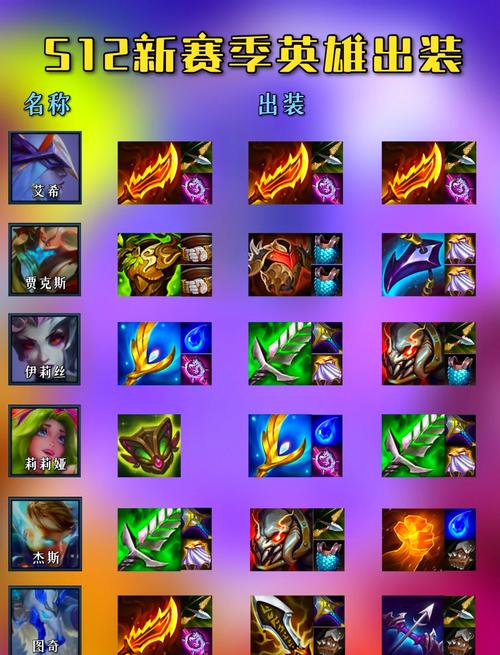 s12赛季什么时候开始？答案及新赛季关键改动速递