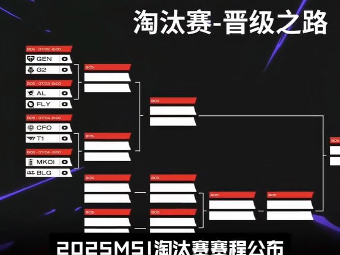 msi今日赛程比赛结果预测？(专家分析胜率大揭秘)