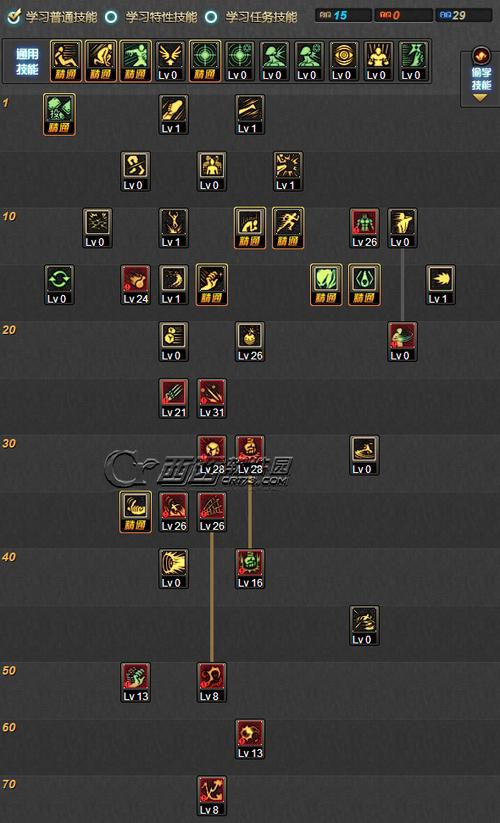 dnf85法驱刷图加点错误避开(改掉3点输出翻倍快！)