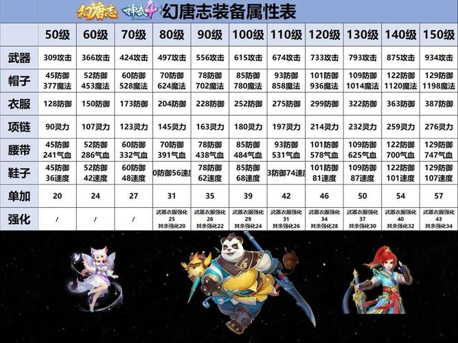 神武110装备属性如何？提升战力必看详细解析