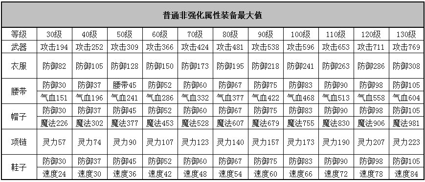 神武110装备属性如何？提升战力必看详细解析