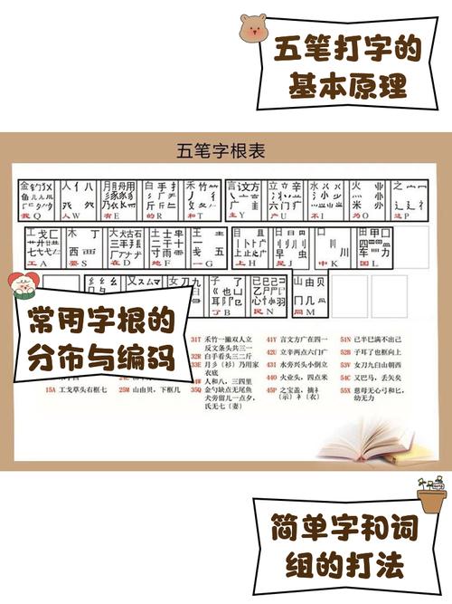 万能五笔如何在电脑打符号？快捷键教程一次看懂