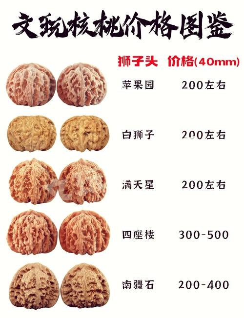 每天吃多少核桃最合适？这样吃聪明度直线上升！