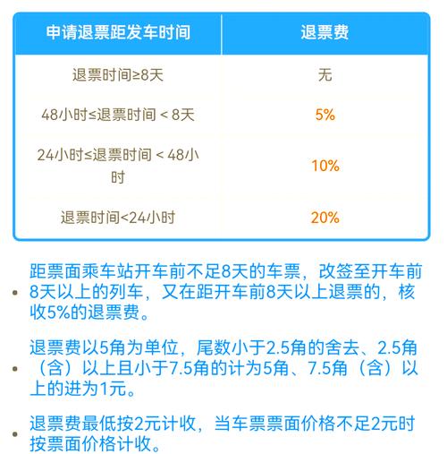 火车退票手续费怎么扣？不同时间段扣费差别大