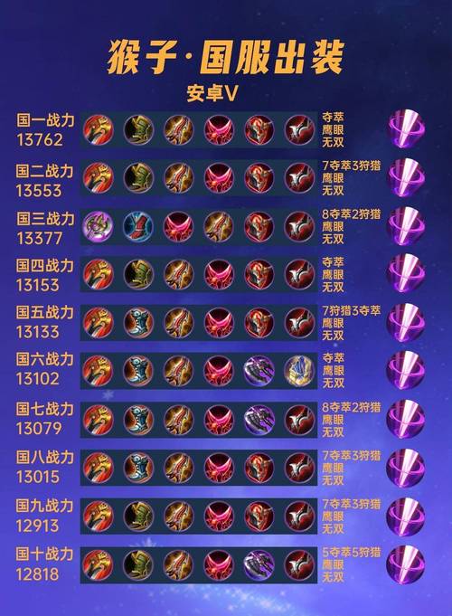 猴子出什么装备新手用？简单五件装轻松入门！