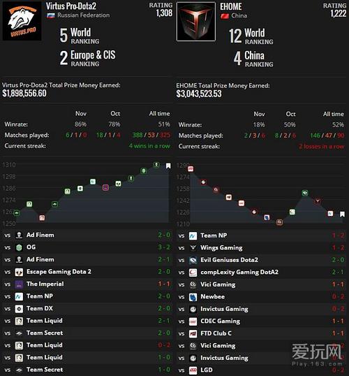 ts6巅峰联赛有哪些队伍打?热门战队参赛名单速看