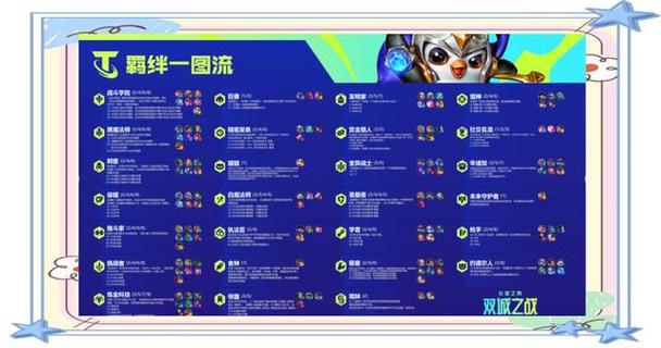 云顶之弈s6发布时间揭晓：抢先了解上线具体细节！