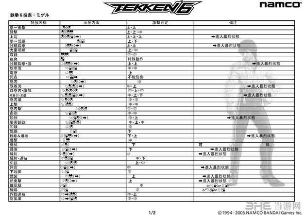 铁拳6人物介绍新手练谁好(这几个角色易上手)