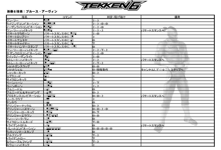 铁拳6人物介绍新手练谁好(这几个角色易上手)