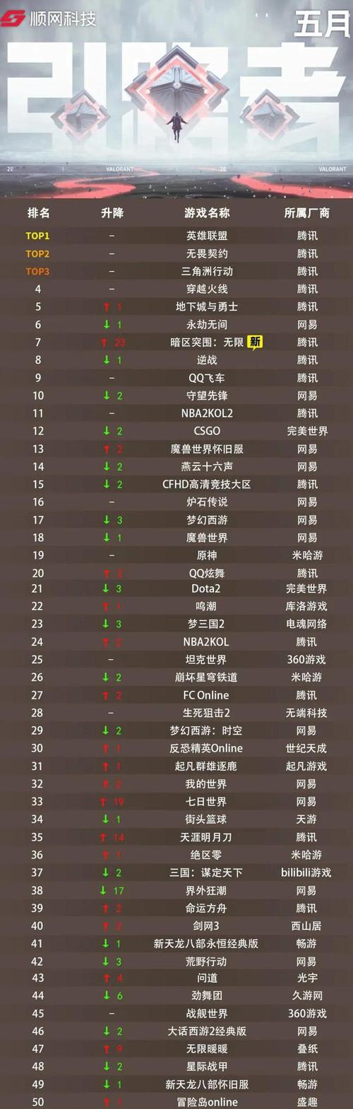 2015网络游戏排行榜哪款最受欢迎？(玩家投票前三名揭晓！)