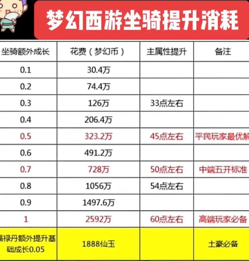 梦幻西游新坐骑爆料！七夕限定坐骑抢先看