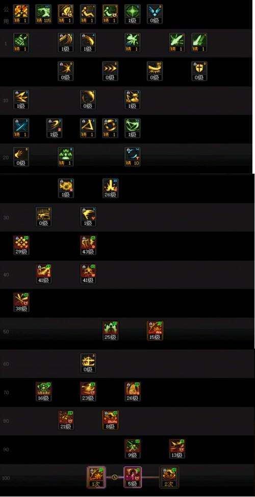 剑帝加点2024哪套强？平民小号首选这套配置