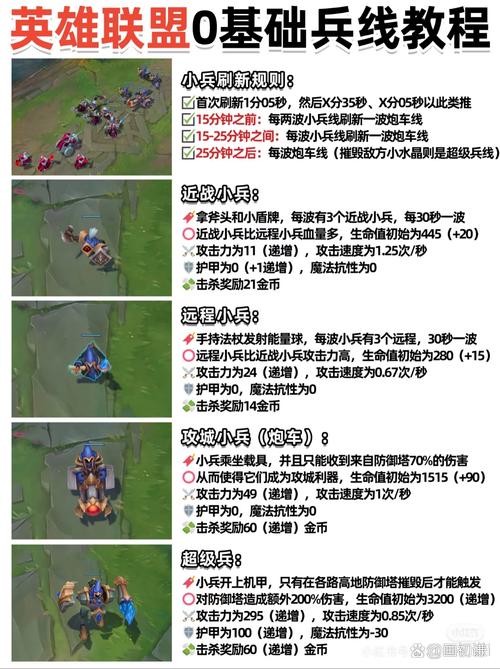 新手怎么在lol游戏回复好友？一招学会秒回消息！