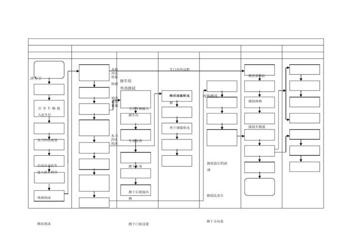 洗车管理系统安装步骤指南（5个方法新手轻松上手）