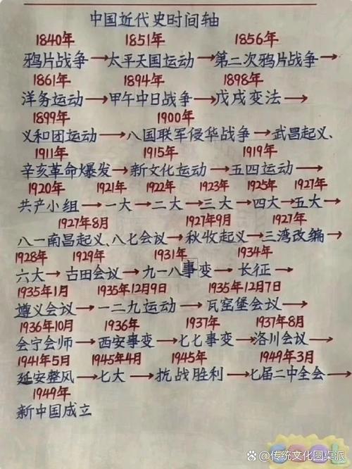 虎门销烟是哪一天开始的？揭秘关键历史日期瞬间！