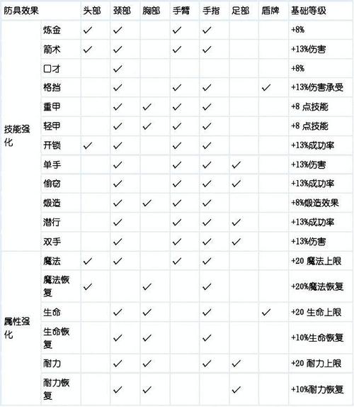 上古卷轴5附魔效果差怎么办？(三招提升属性省力变强)