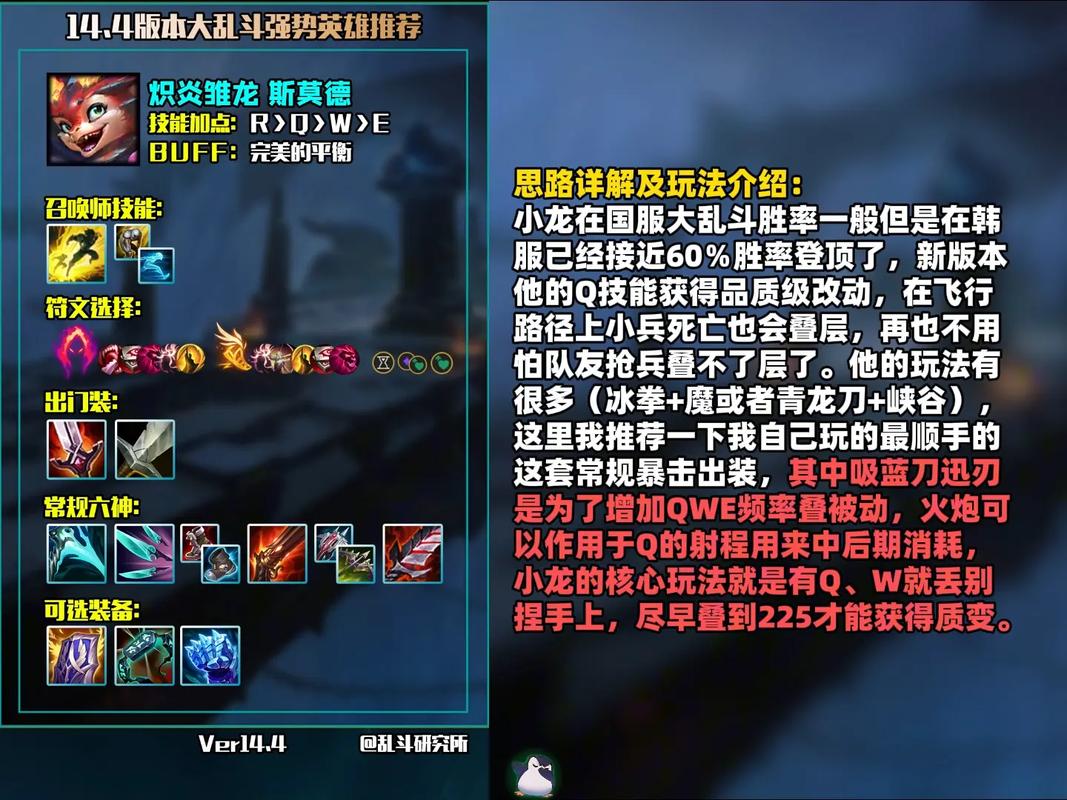 雷霆咆哮怎么样出装最猛？实测三大流派伤害对比