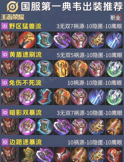 雷霆咆哮怎么样出装最猛？实测三大流派伤害对比