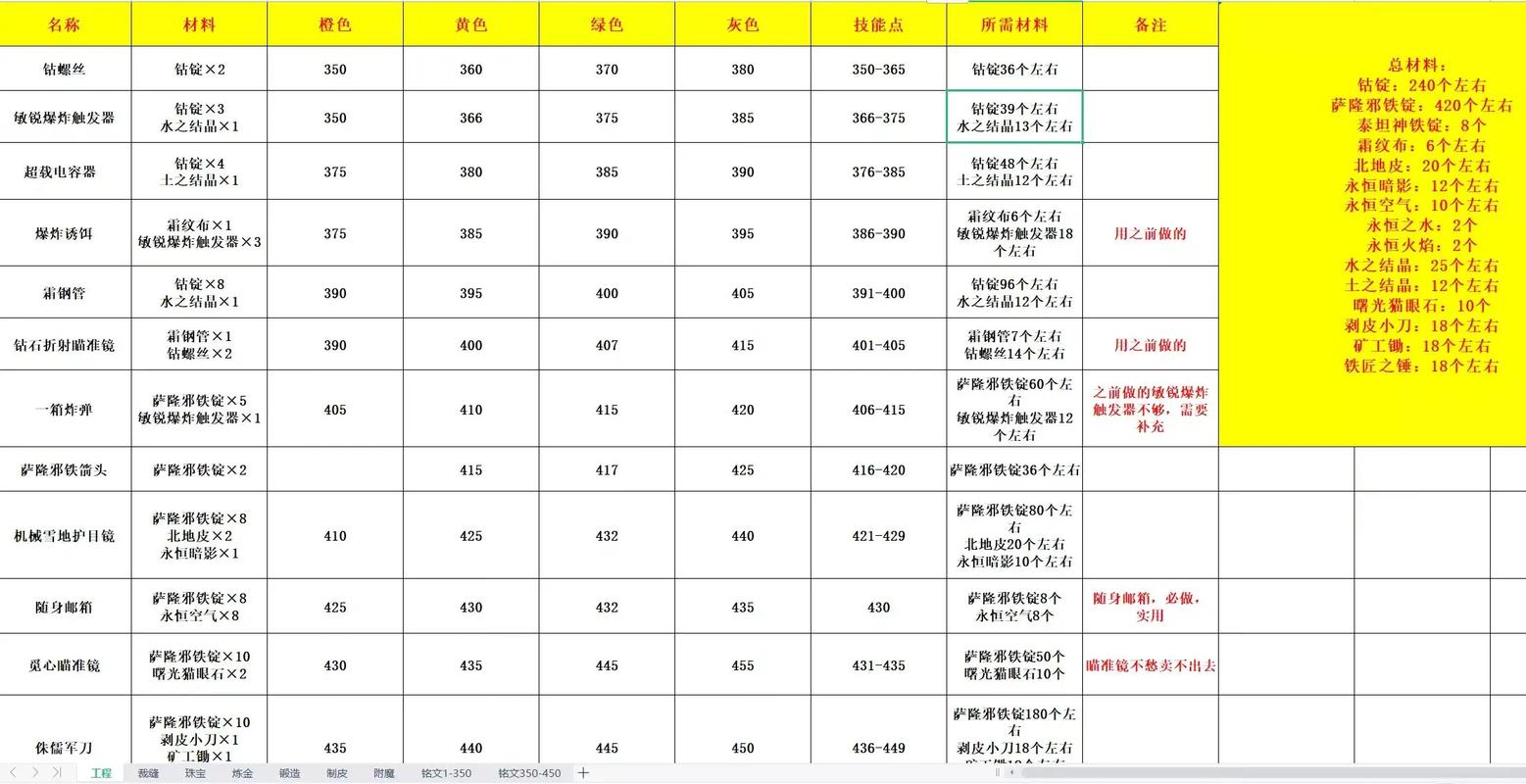 魔兽世界数据库升级攻略?最新更新内容一键掌握!