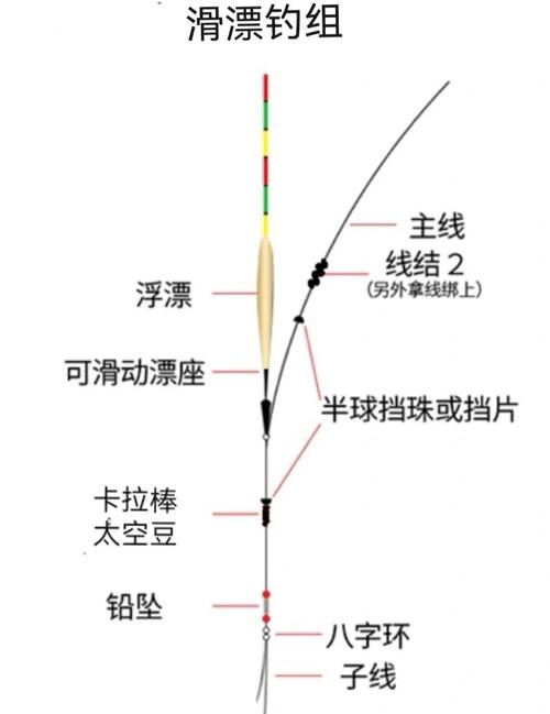 钓鱼看漂游戏有哪些平台？2023热选推荐带你避坑选好！