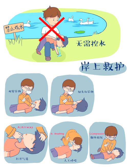 溺水的人倒过来施救正确吗？掌握这5个步骤正确救人