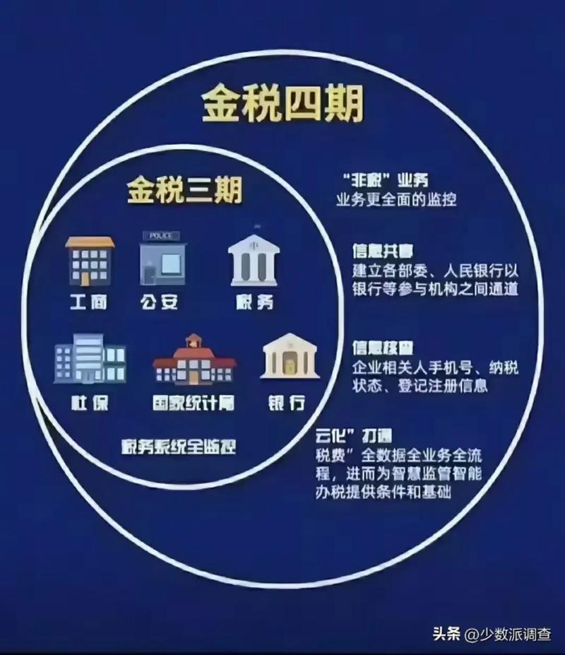 如何解决金税三期个税系统报错问题？专家修复技巧分享！