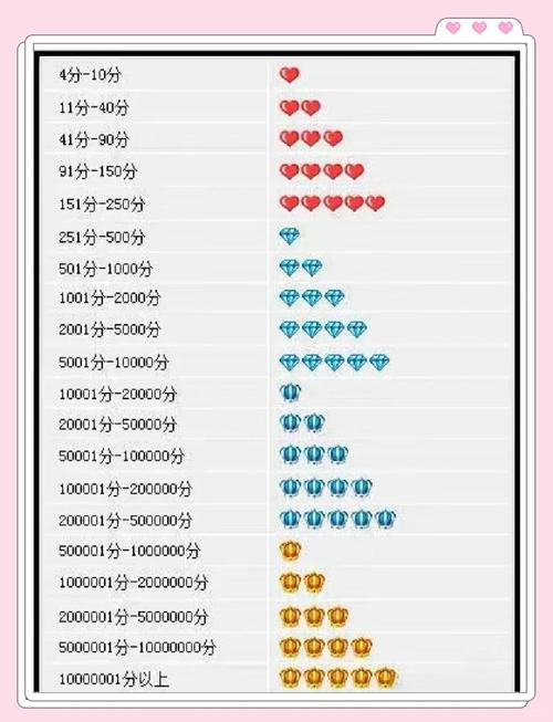 淘宝信誉度查询太慢?试试这个工具秒出结果!