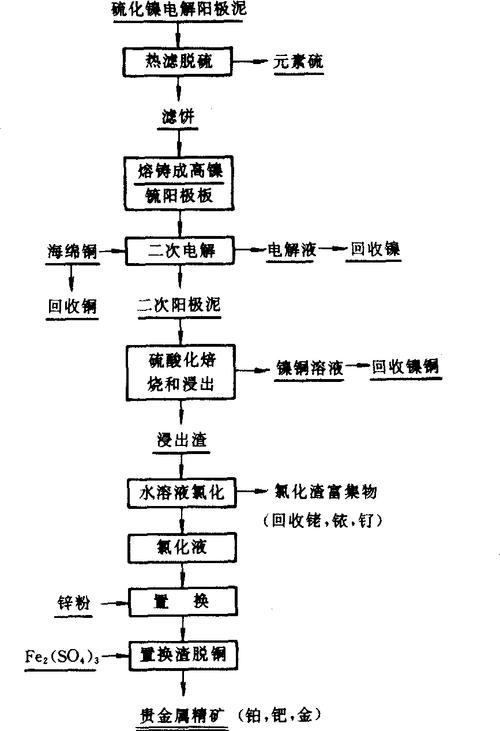 怎么成为铂族金属精练师?入门步骤详细指南!