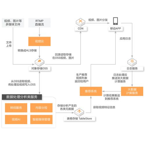 无尽空间资源怎么管理？高效方法省时省力