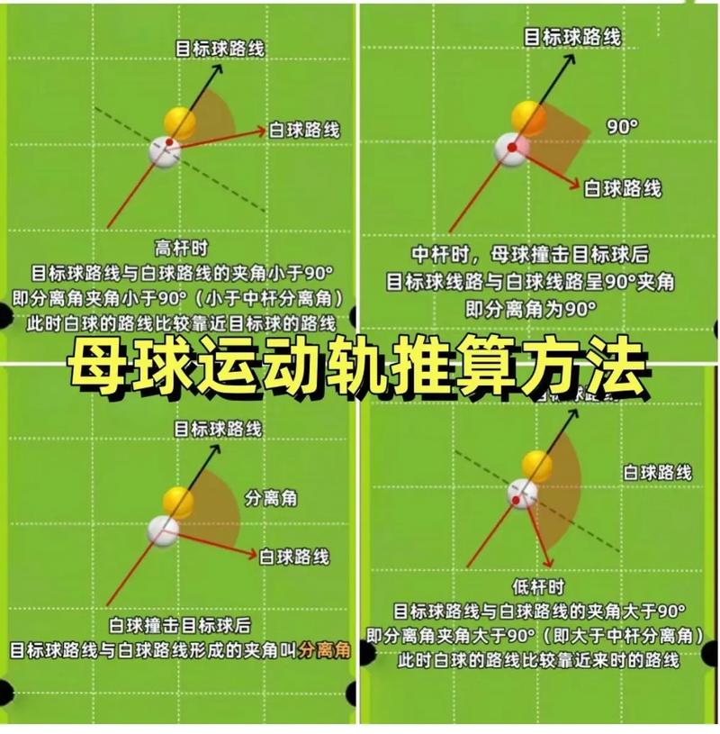 击球手的首要任务是什么？避开错误更快进步！