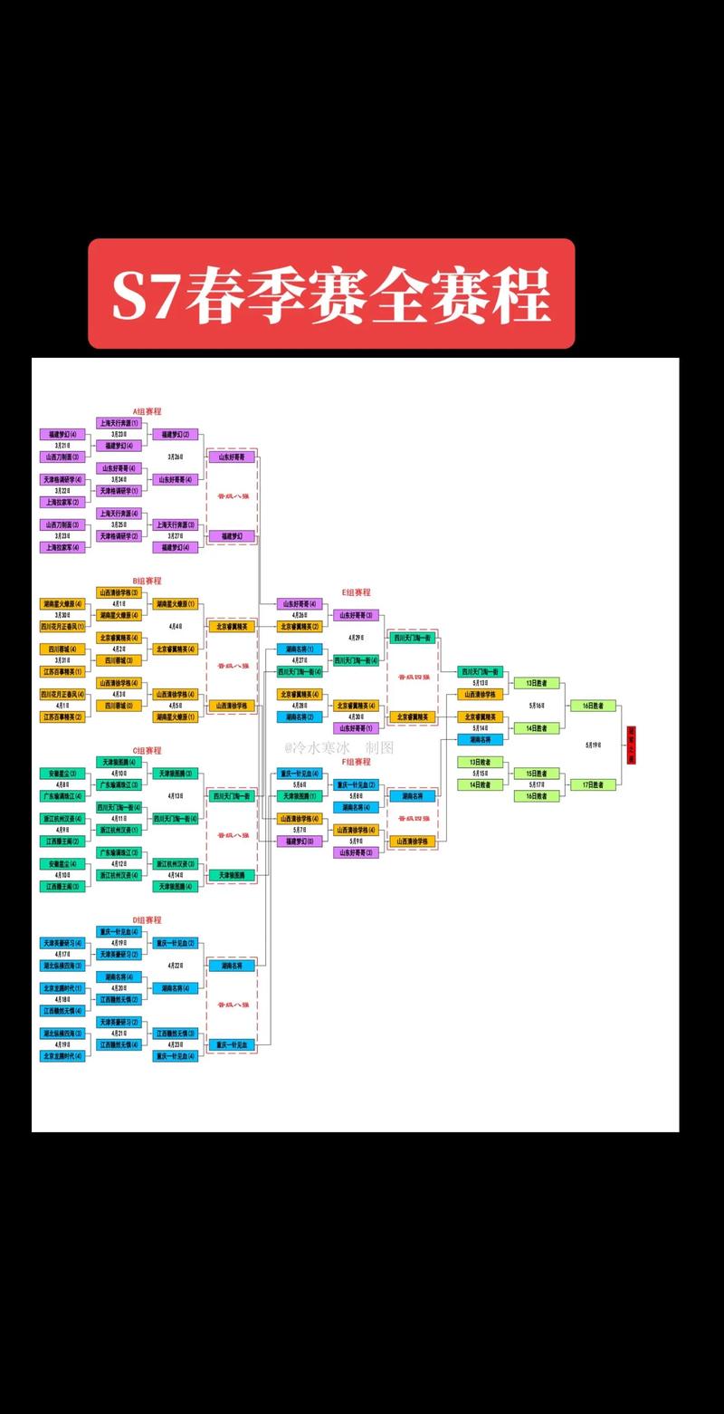 s7小组赛赛程有哪些精彩看点？(五大焦点对战不容错过！)