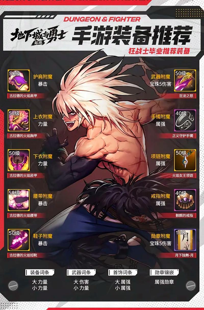 dnf推荐地下城选哪个?当前版本最值得刷的5张图