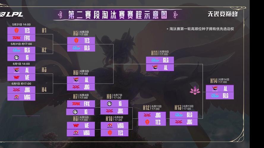 怎么查LPL季后赛赛程？2022官方完整对阵表最新发布