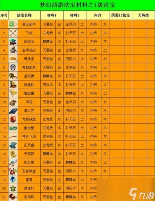 梦幻西游法宝合成摆放位置影响大吗?(正确布局优化合成效果)