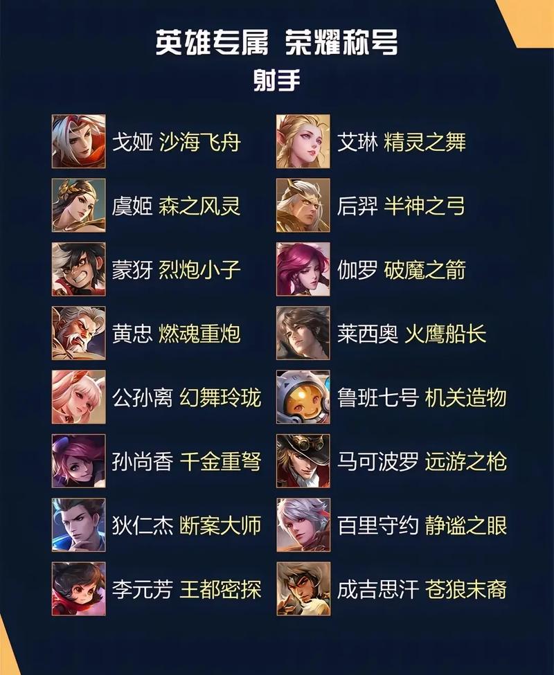 王者荣耀称号设置在哪儿？手游达人分享实用教程