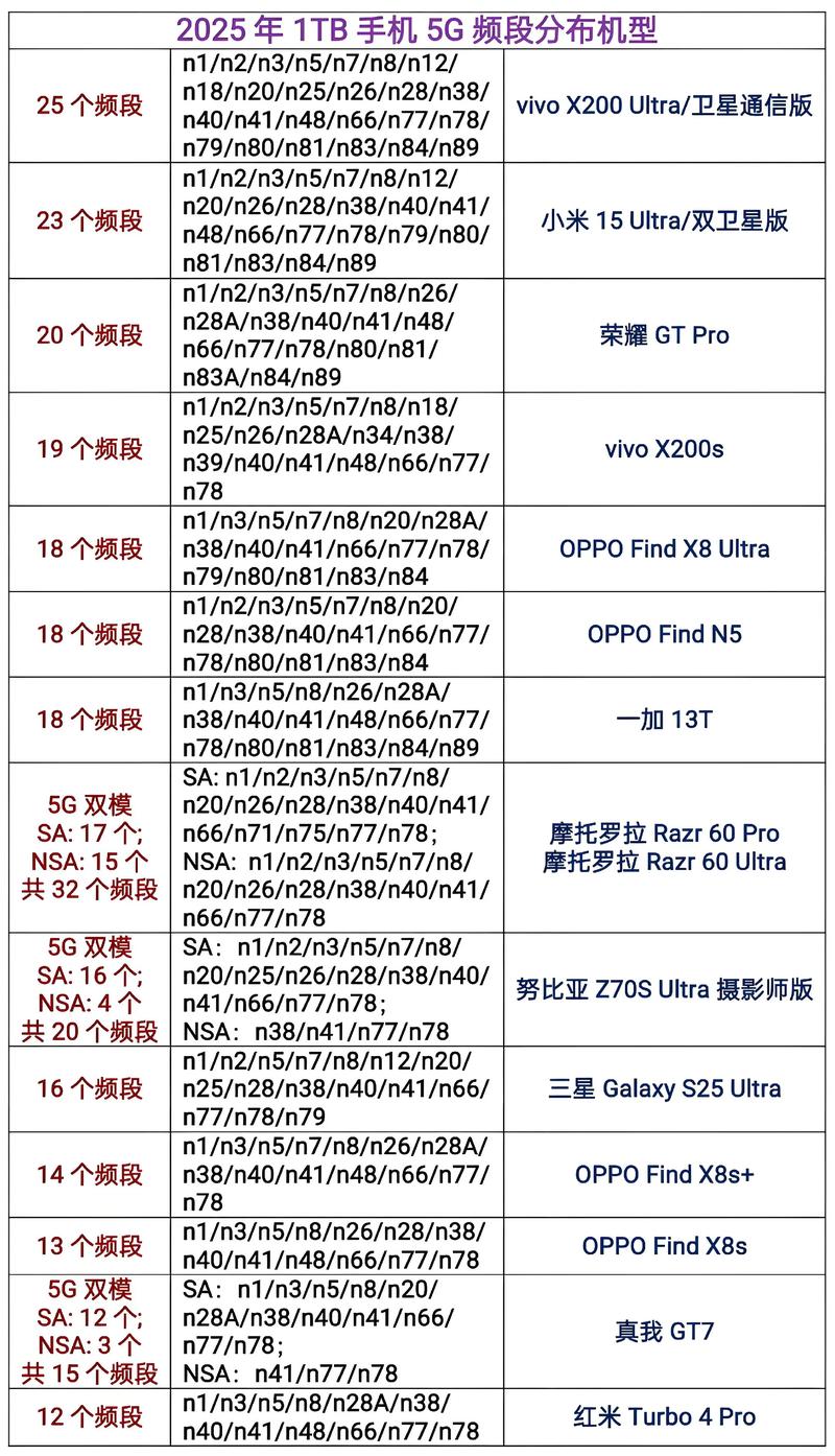 5G影讯年龄确认海外华人常见问题?解答全在这一篇里!