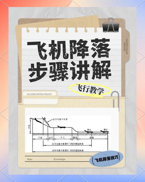 飞机起降时为什么要调直座椅?避免意外伤害真相!