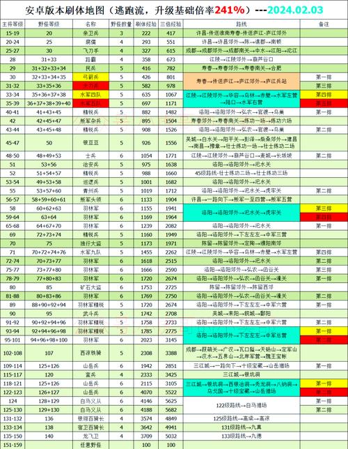 幻想三国志关卡秘籍怎么用？三大通关技巧助你轻松过关