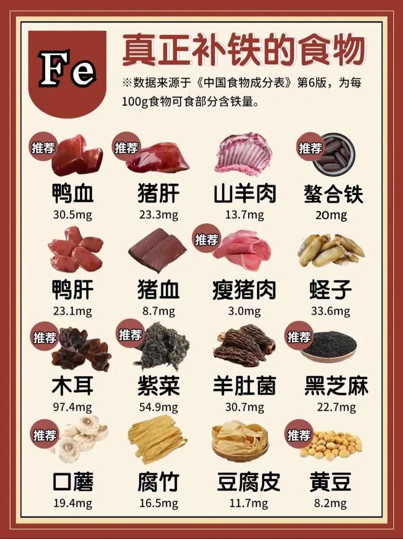 人体缺铁吃什么补铁?蚂蚁庄园专家分享高效方法!