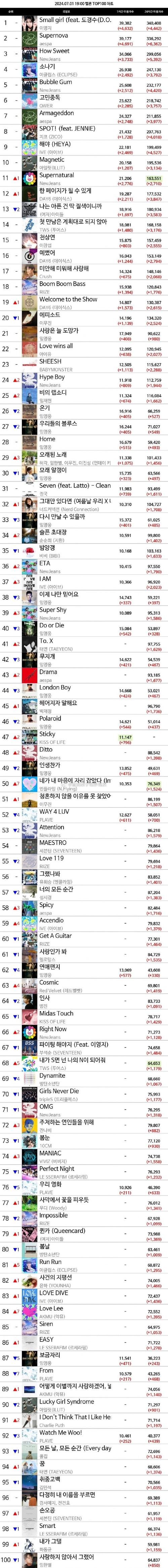 韩国melon使用技巧有哪些?提升体验的5个秘诀!