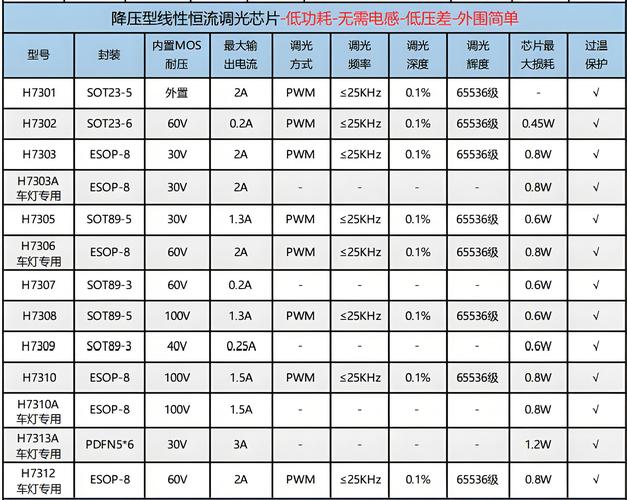6.74c改动有哪些？5大更新内容抢先看！