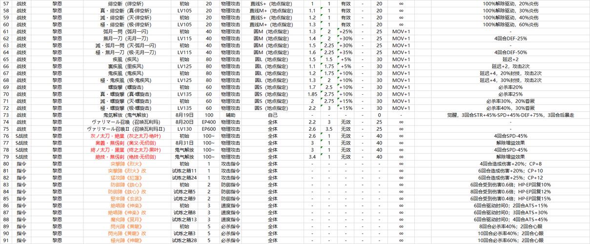 闪之轨迹攻略战斗秘诀？轻松过关秘诀分享！