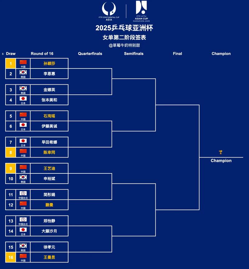基辅特锦赛赛程对比其他赛事谁更好？(分析优点避坑点)
