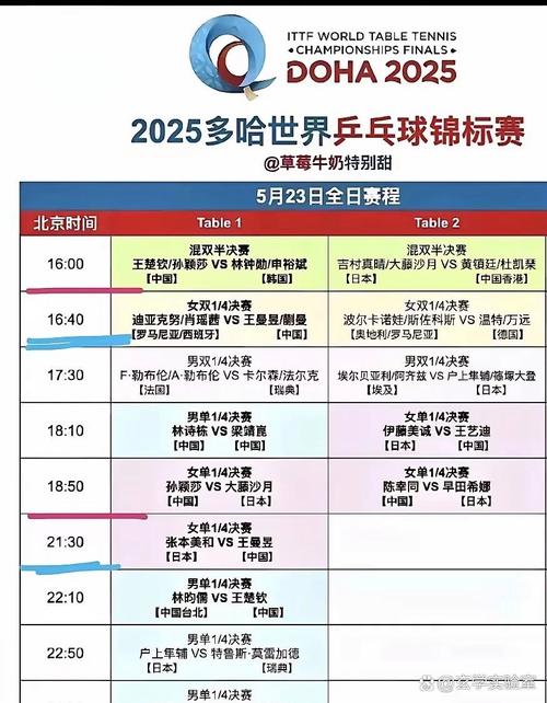 基辅特锦赛赛程对比其他赛事谁更好?(分析优点避坑点)