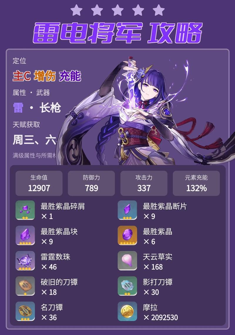 雷电将军圣遗物怎么选？3种组合实测推荐组合！