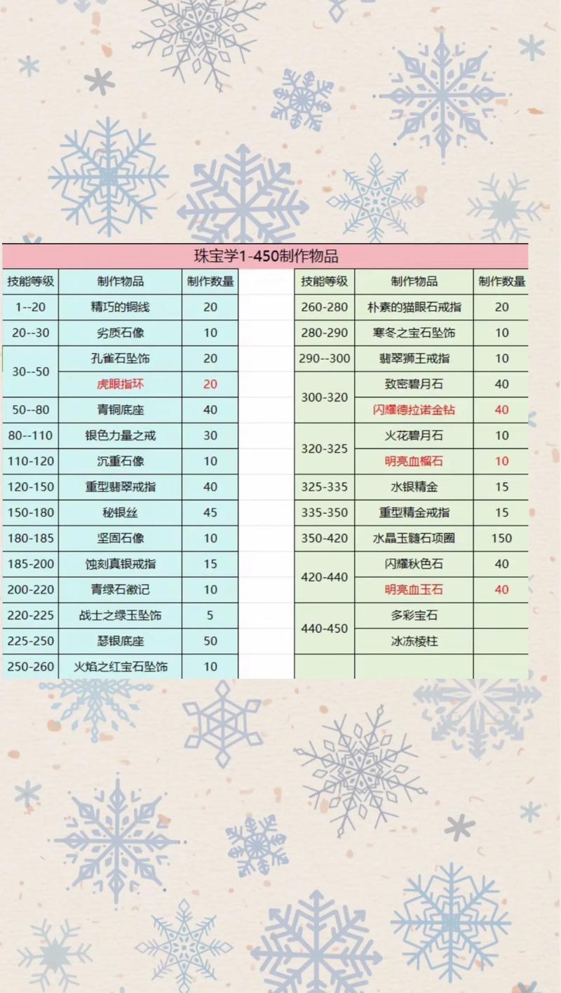 魔兽珠宝加工专业选哪个？怀旧服与正式服对比指南！