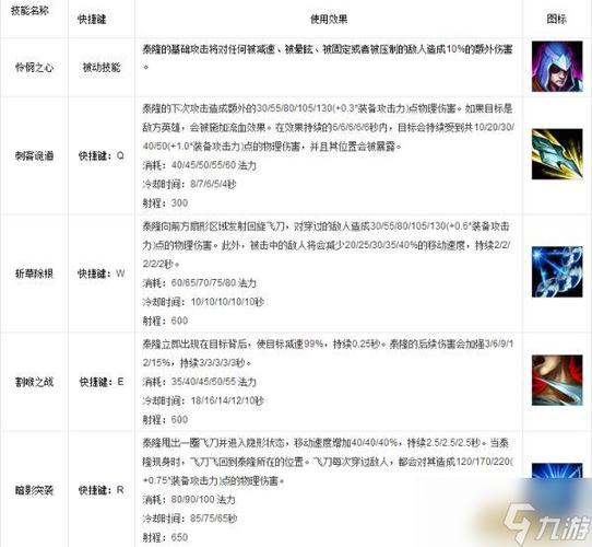 刀锋之影泰隆怎么玩?(新手必学上分攻略一步到位!)